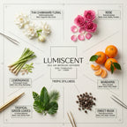 No. 21 Tropic Stillness waterless diffuser oil by Lumiscent