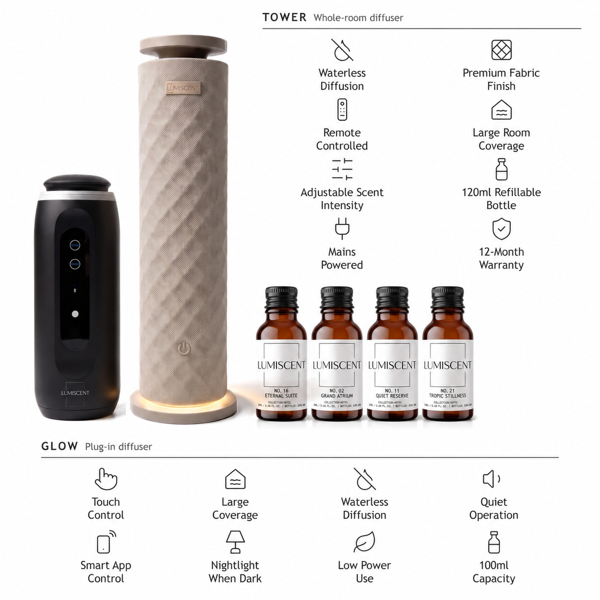 halo tower halo glow hotel bundle with Eternal Suite, Grand Atrium, Quiet Reserve and Tropic Stillness, four 20ml oils