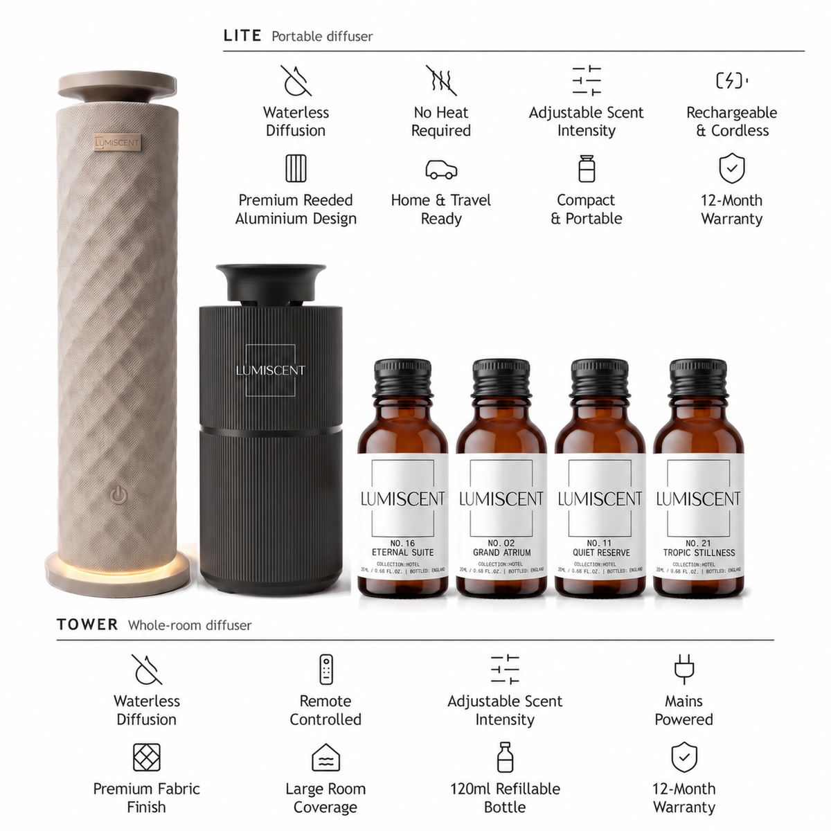 halo tower halo lite hotel bundle with Eternal Suite, Grand Atrium, Quiet Reserve and Tropic Stillness, four 20ml oils