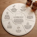 The Lumiscent principles