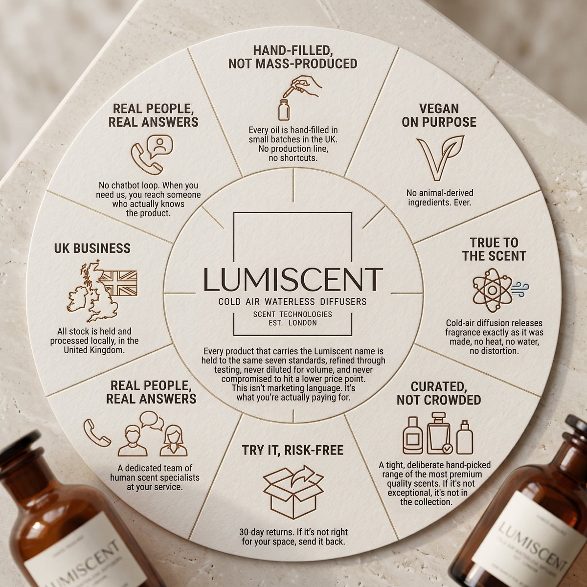Lumiscent principles infographic