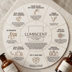 Lumiscent principles infographic