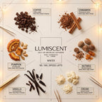 Lumiscent No. 106 Spiced Latte scent profile: Coffee, Pumpkin, Cinnamon, Nutmeg, Vanilla, Cream